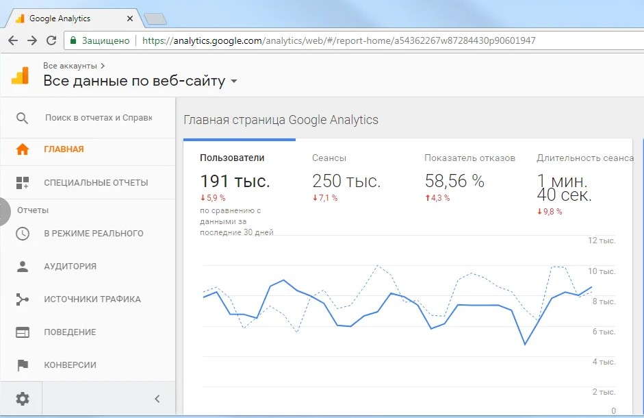 google analytics google analytics фото