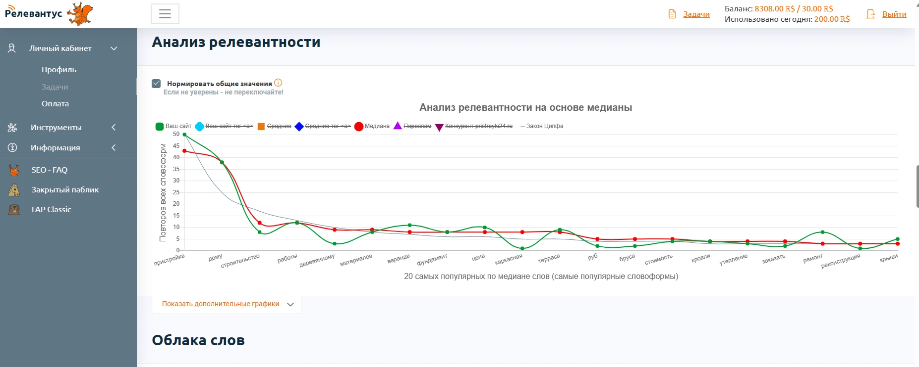 SEO инструмент релевантус SEO инструмент релевантус для проверки seo параметров