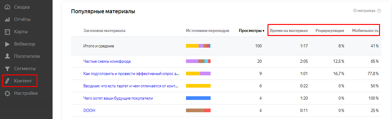 анализ контента анализ контента фото