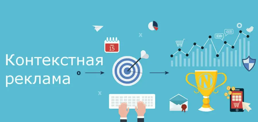 Контекст что это Контекстная реклама что это