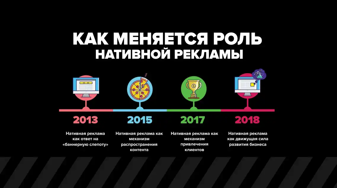 История натива История нативной рекламы
