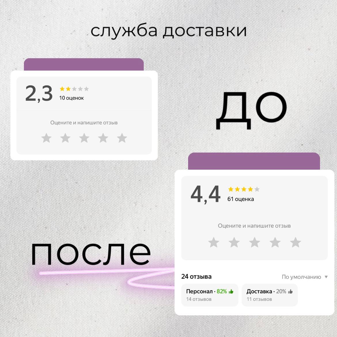 купить отзывы покупателей