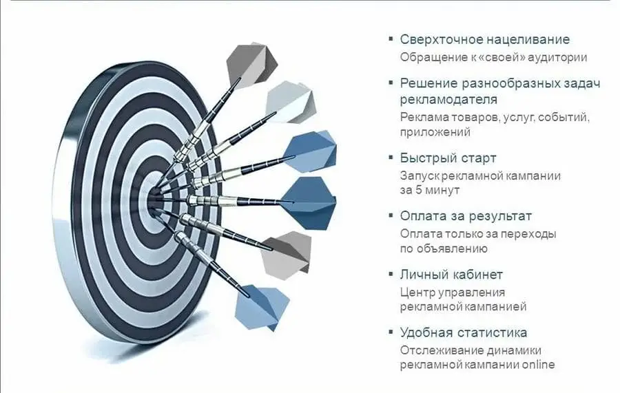 Плюсы Таргетированной рекламы Плюсы Таргета