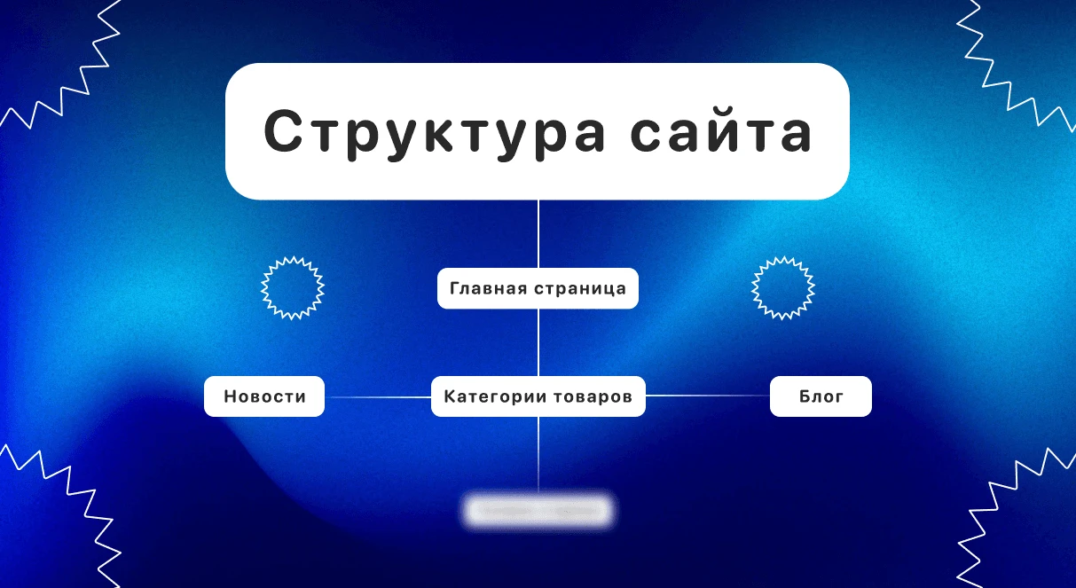 Структура сайта Структура для сайта