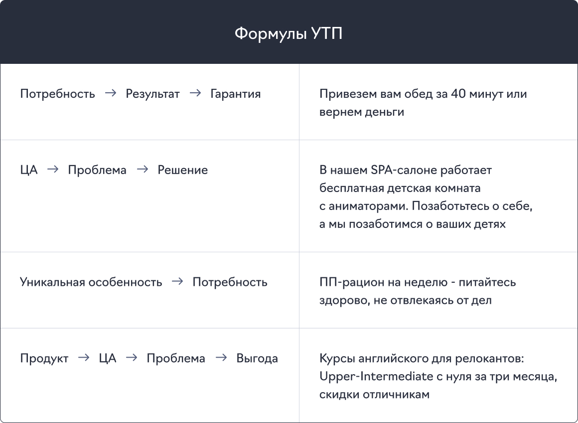 формулы для составления УТП формулы для составления УТП фото