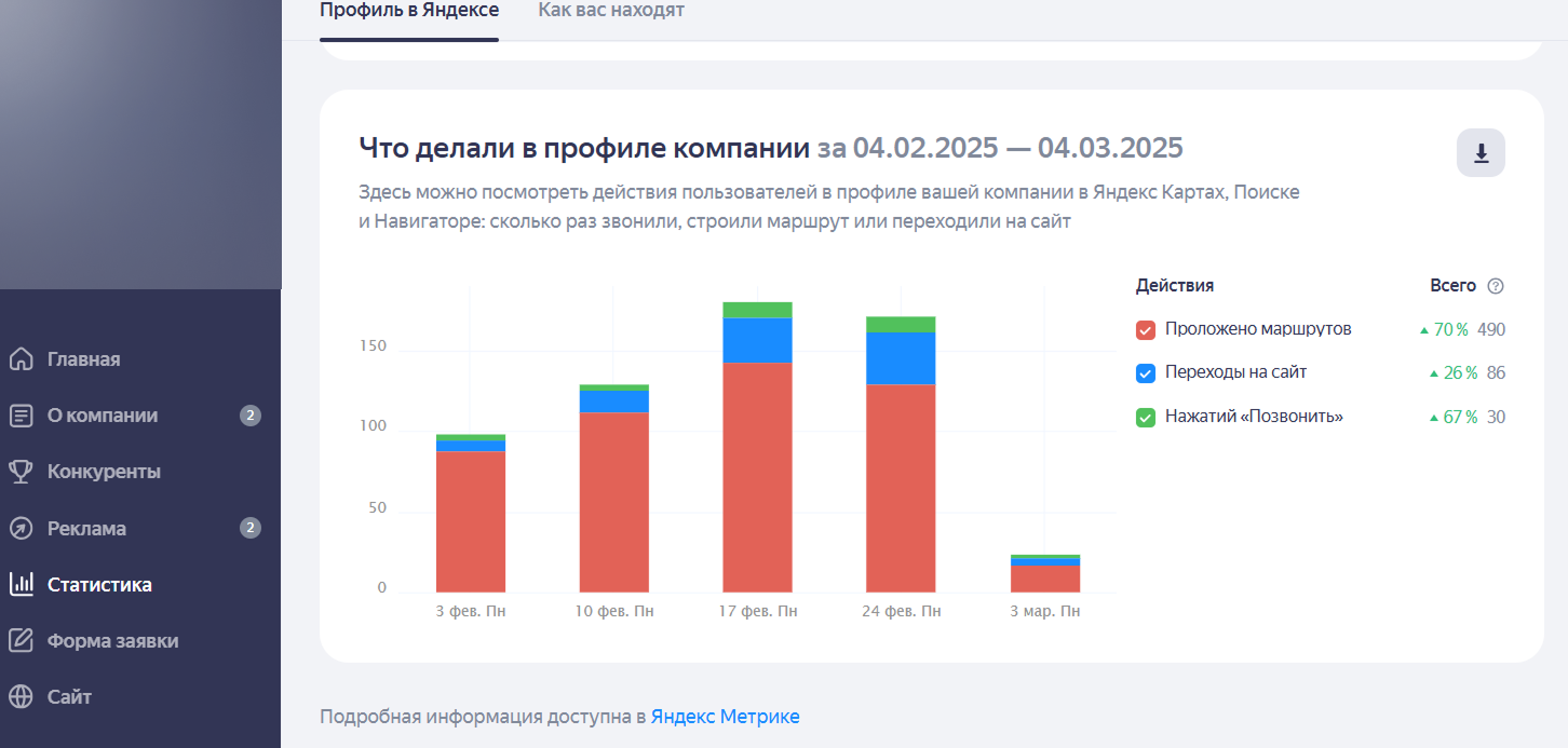 Салон красоты