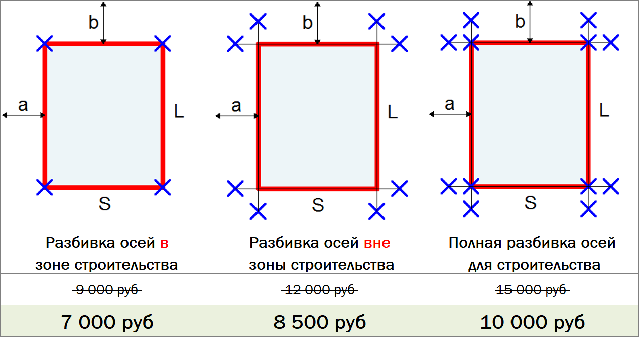 Вынос в натуру точек границ земельных участков цена, прайс лист