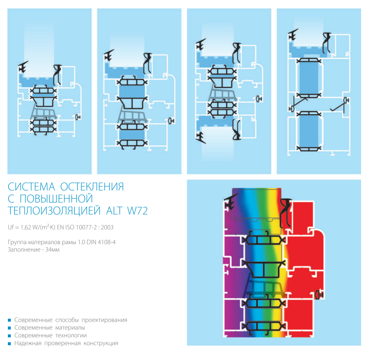 «Теплый» алюминиевый профиль ALT W72