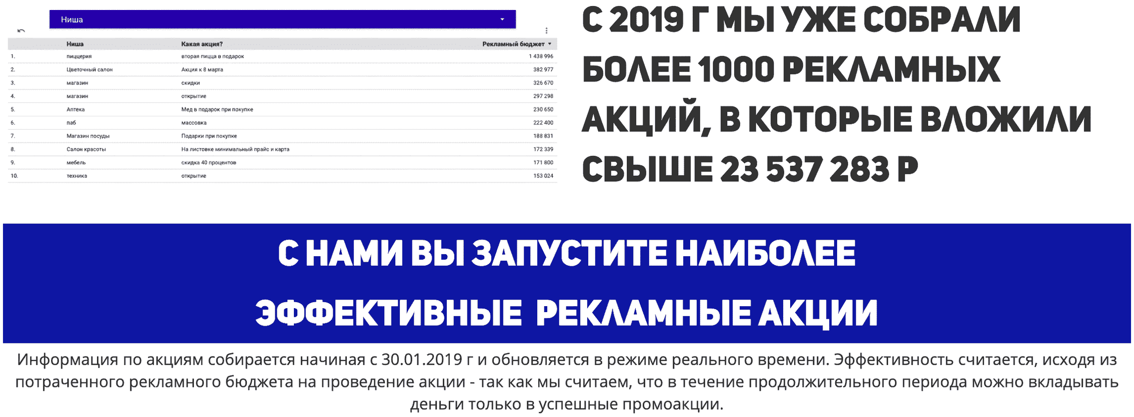 Список эффективных акций для раздачи листовок Список эффективных акций для раздачи листовок
