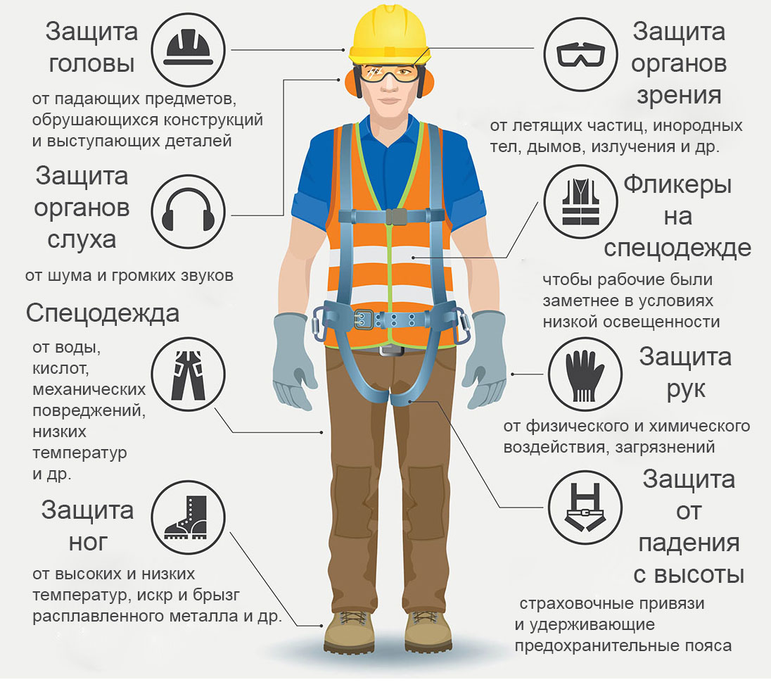 Обучения по использованию (применению) средств индивидуальной защиты