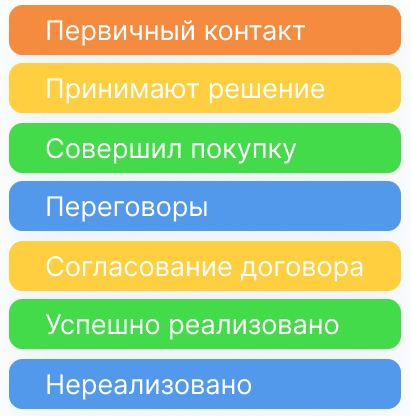 Статусы обращений